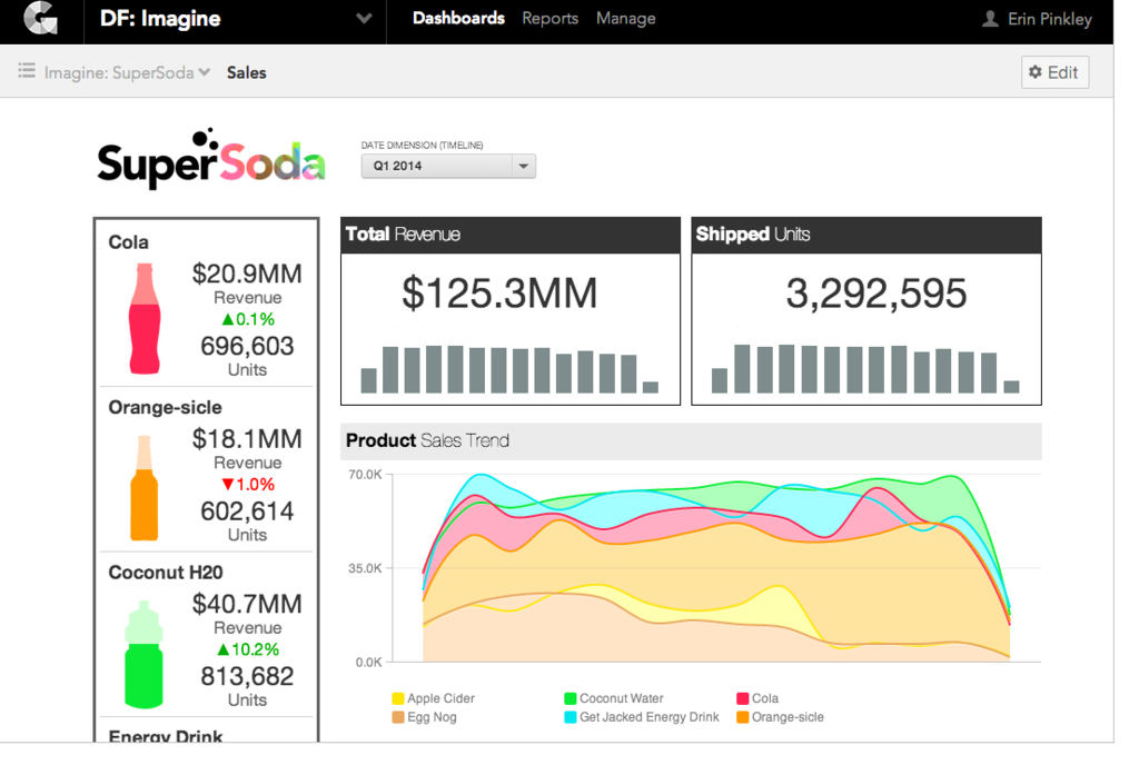 GoodData - GoodData: Base de savoir (tutoriels, démos), Lecture de données en ligne, Croisement de sources de données