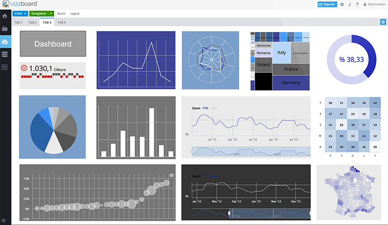 vizzboard - Vizzboard: Support (téléphone, email, ticket), Tableau de bord interactif, Utilisateurs maximum