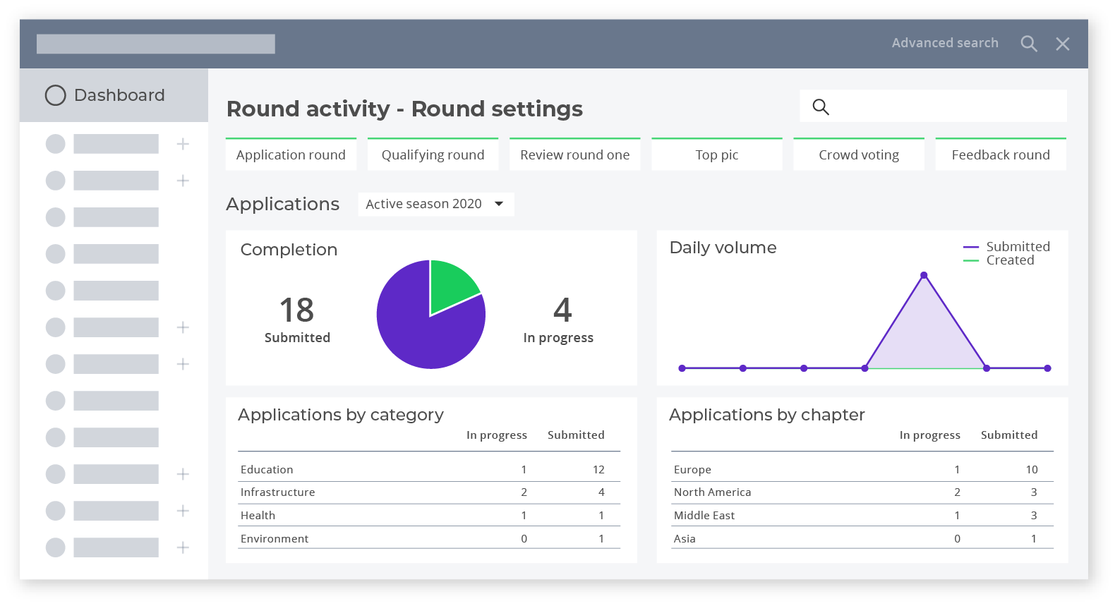 Good Grants - The Good Grants dashboard