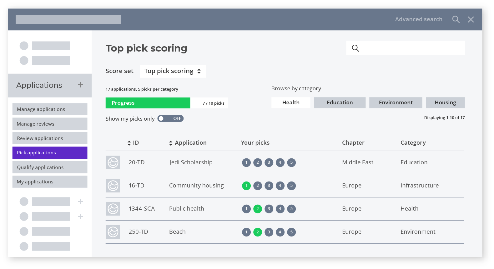 One of five powerful review modes to help you make good decisions