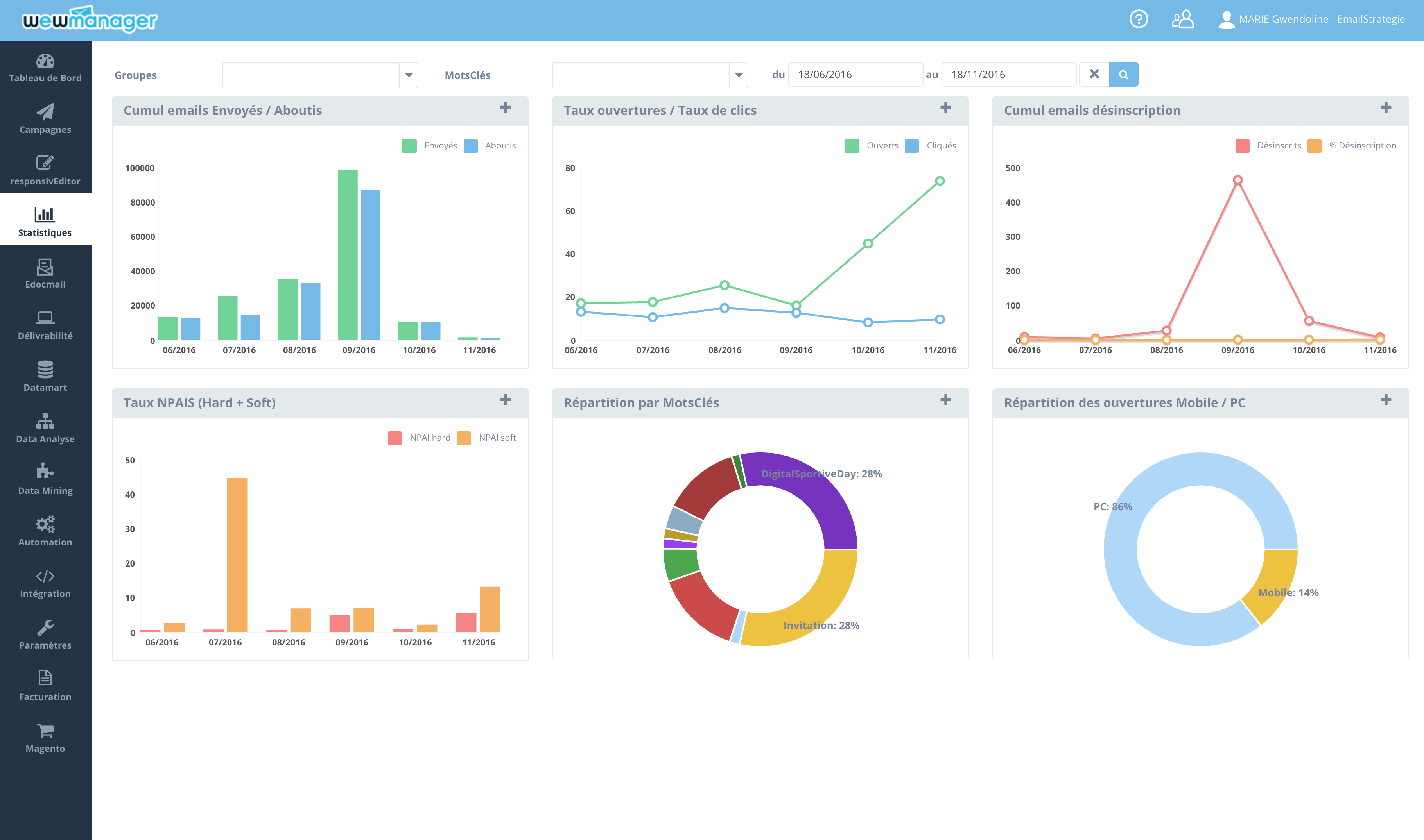 wewmanager - wewmanager: Rapports post-campagne, Taux d'ouvertures, Taux de Clics, Délivrabilité, Gestion des désinscriptions / NPAI / Bounced