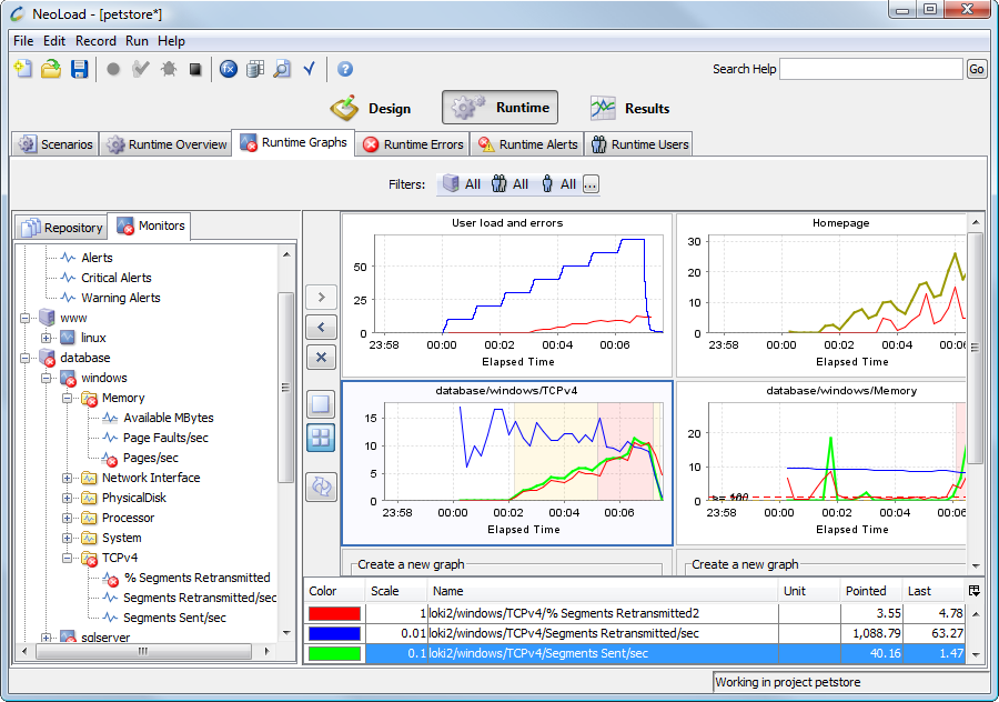 NeoLoad - NeoLoad: Supervision applicative, Actions contextuelles, Compatible Linux OS