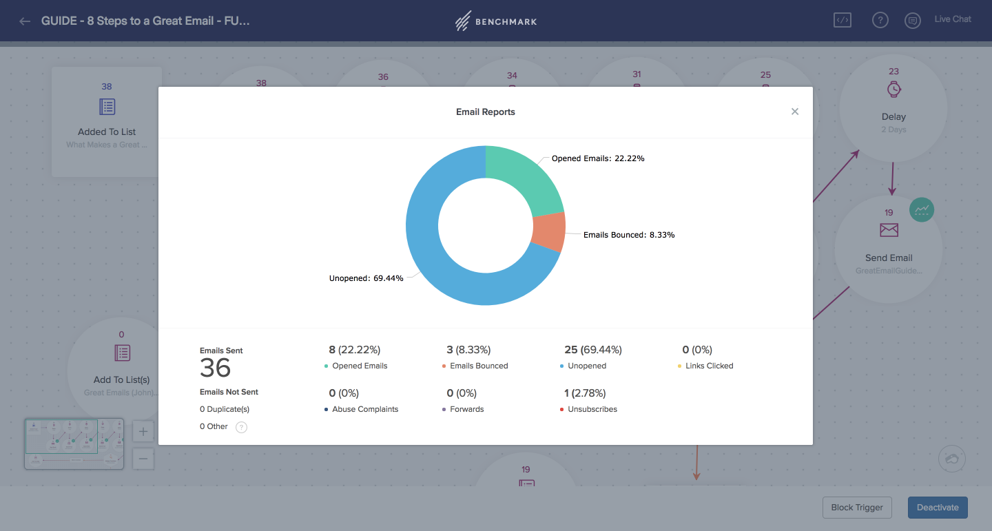 Benchmark Email - Informes de campañas