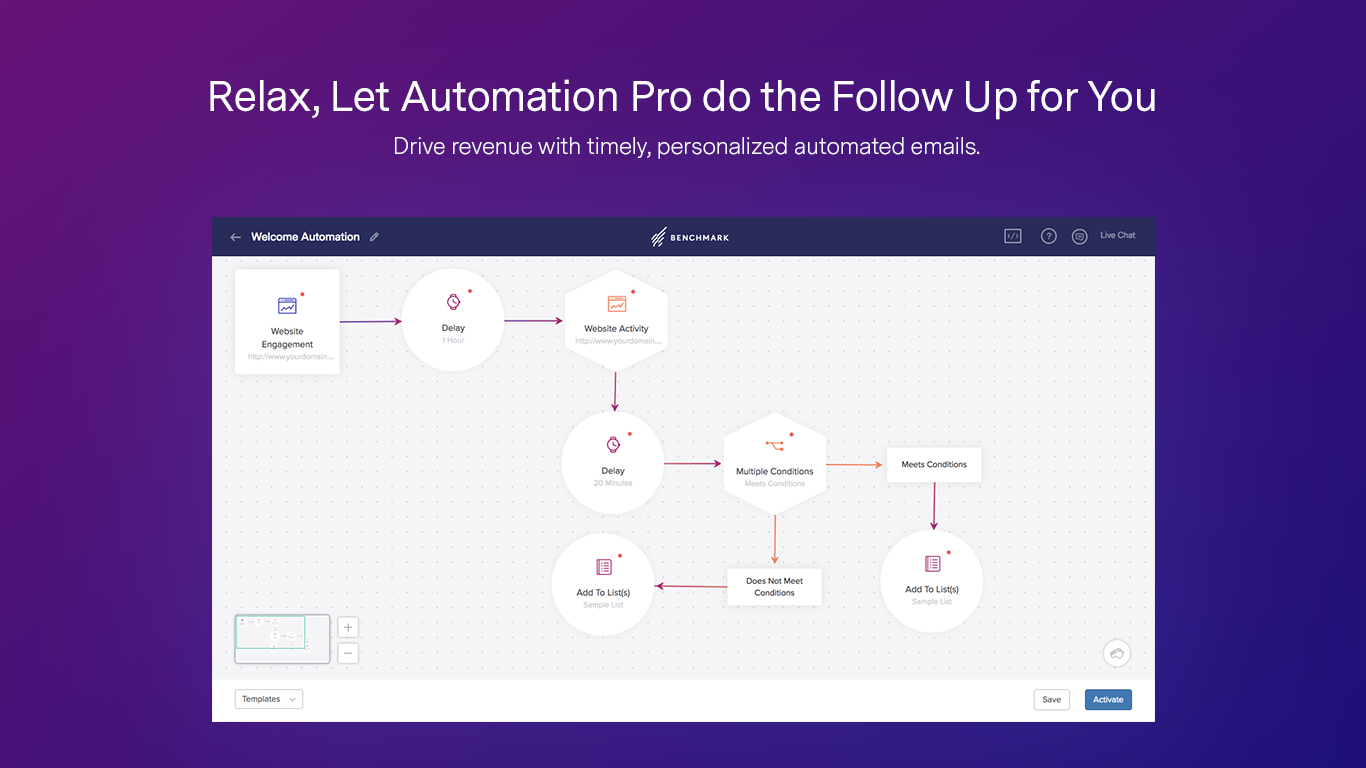 Benchmark Email - Benchmark Email - Relax
Laissez Automatisaton Pro faire le suivi pour vous