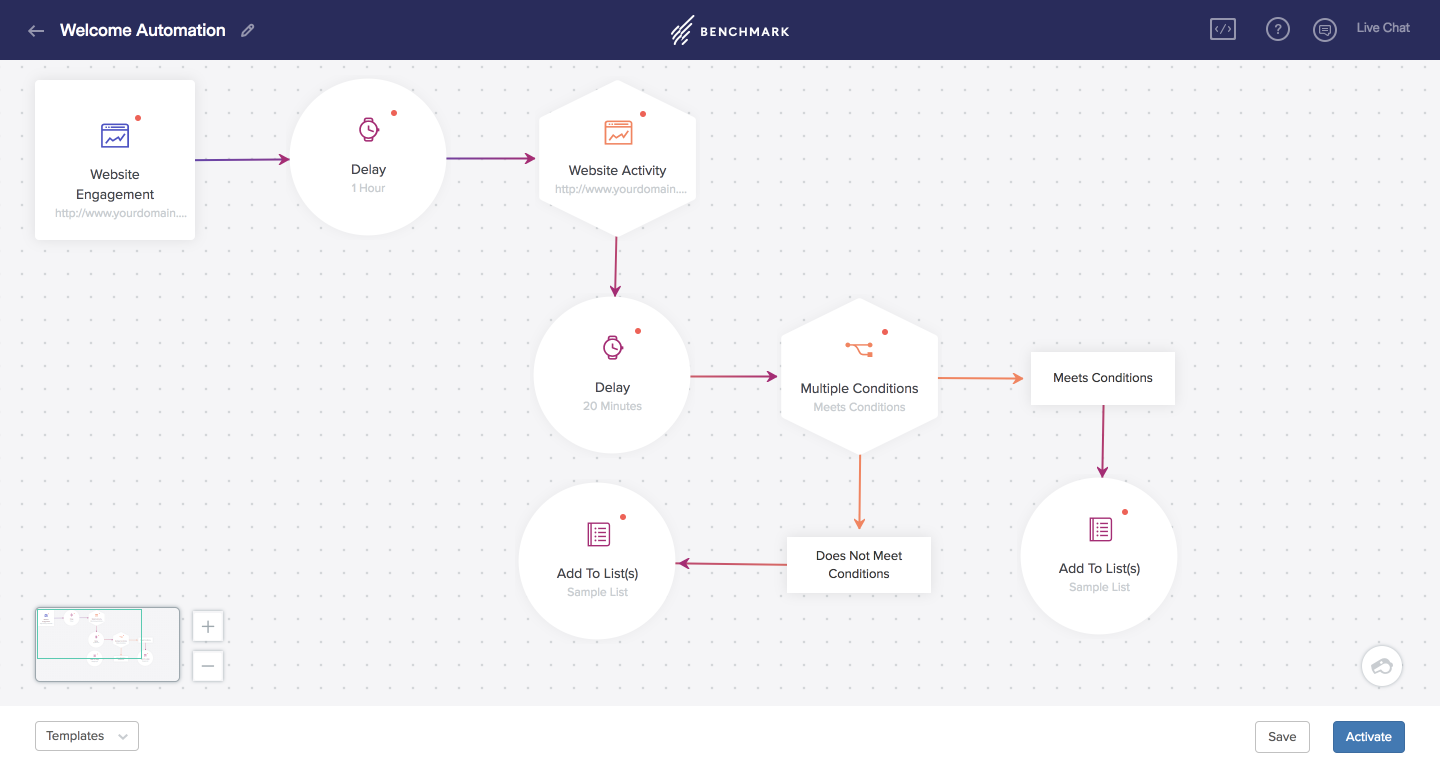 Benchmark Email - Automatización del marketing