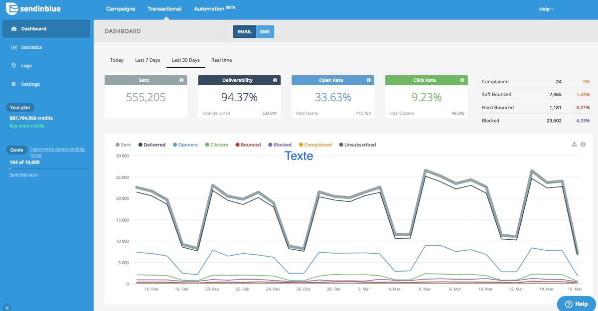 SendinBlue: track transactional emails SendinBlue: track transactional emails