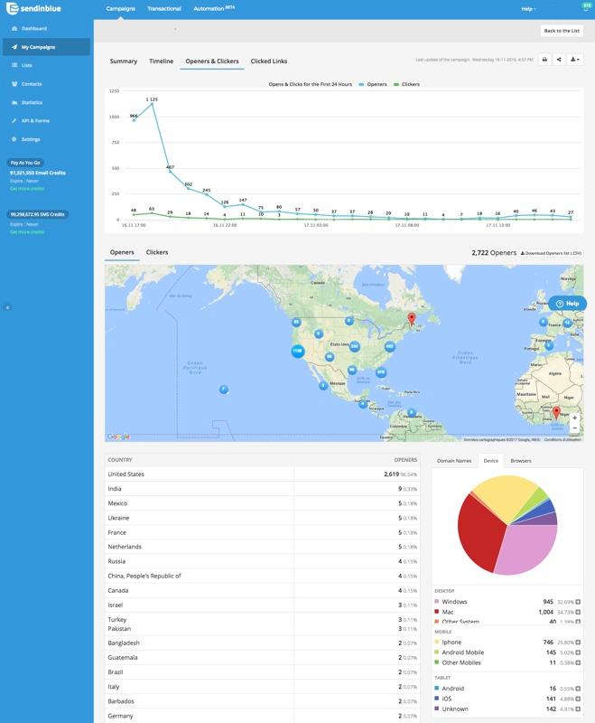 SendinBlue: geolocation contacts and track campaign performance SendinBlue: geolocation contacts and track campaign performance