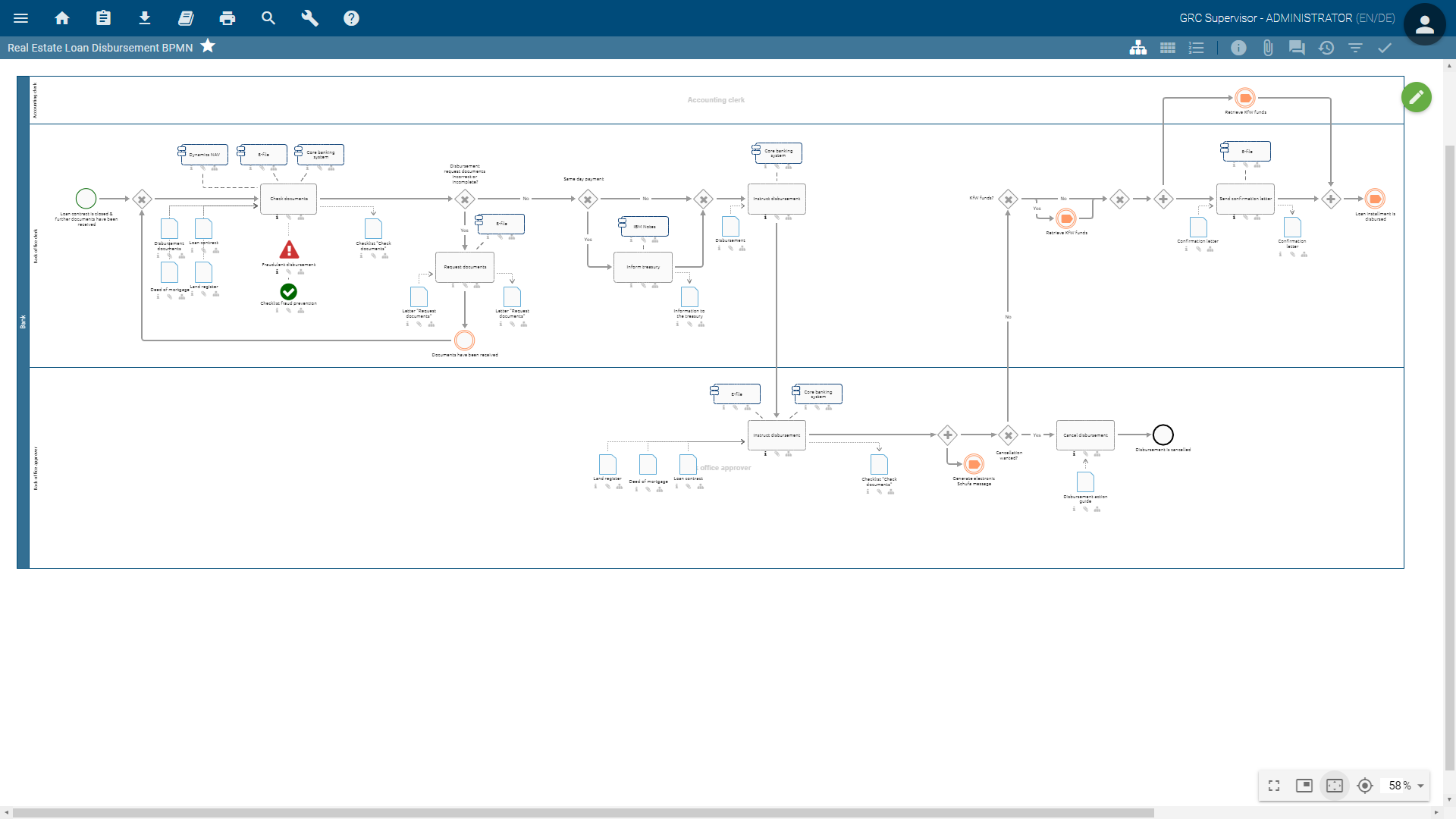 BIC Process Design - Process modeling with BIC Process Design