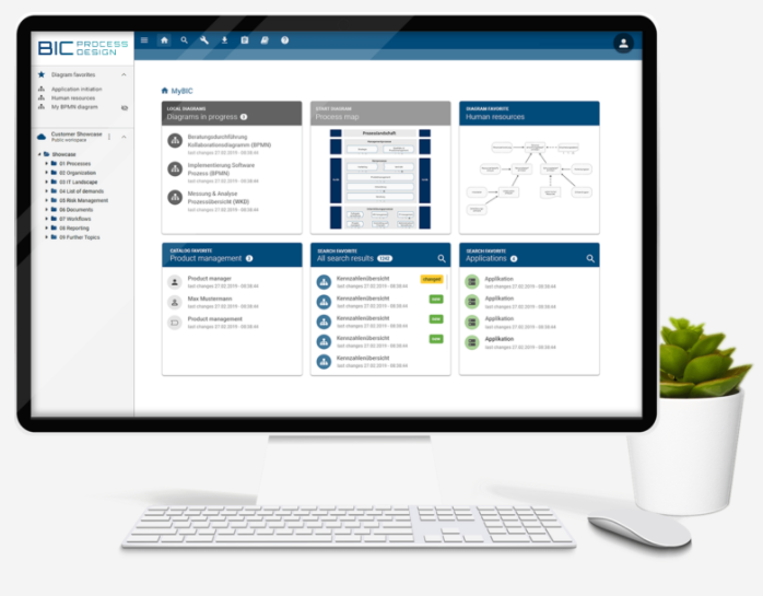 BIC Process Design - Professional BPM with BIC Process Design