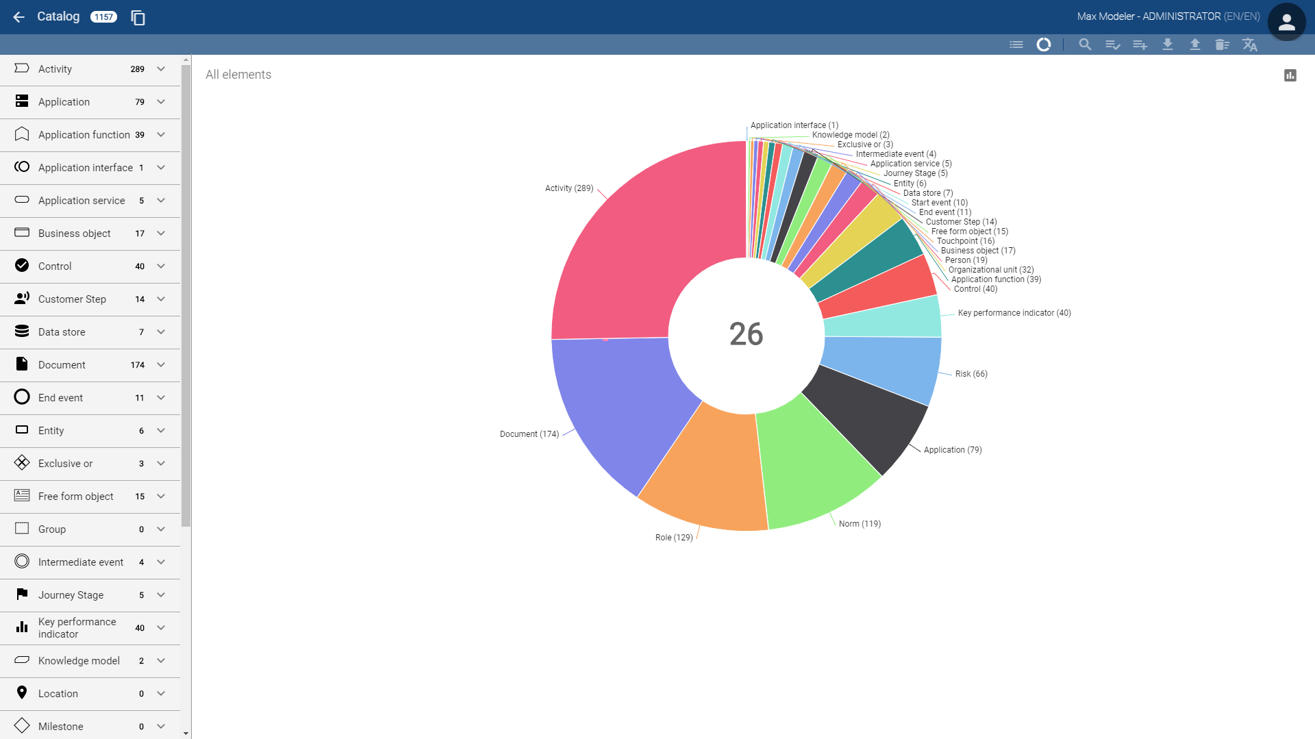 BIC Process Design - Catalog dashboard in BIC Process Design