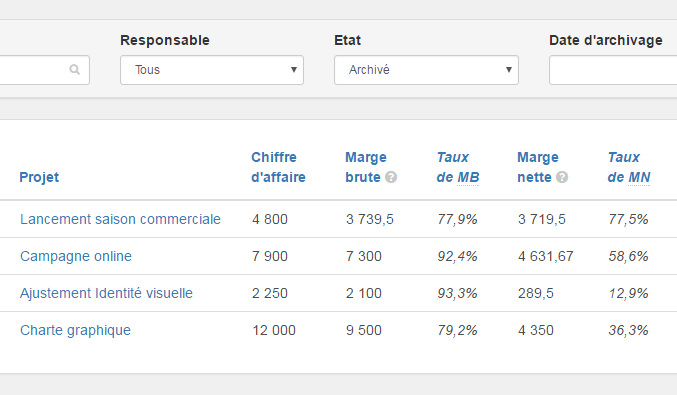 Evizience - Analysez la rentabilité de vos projets avec des données précises et affinez votre stratégie.