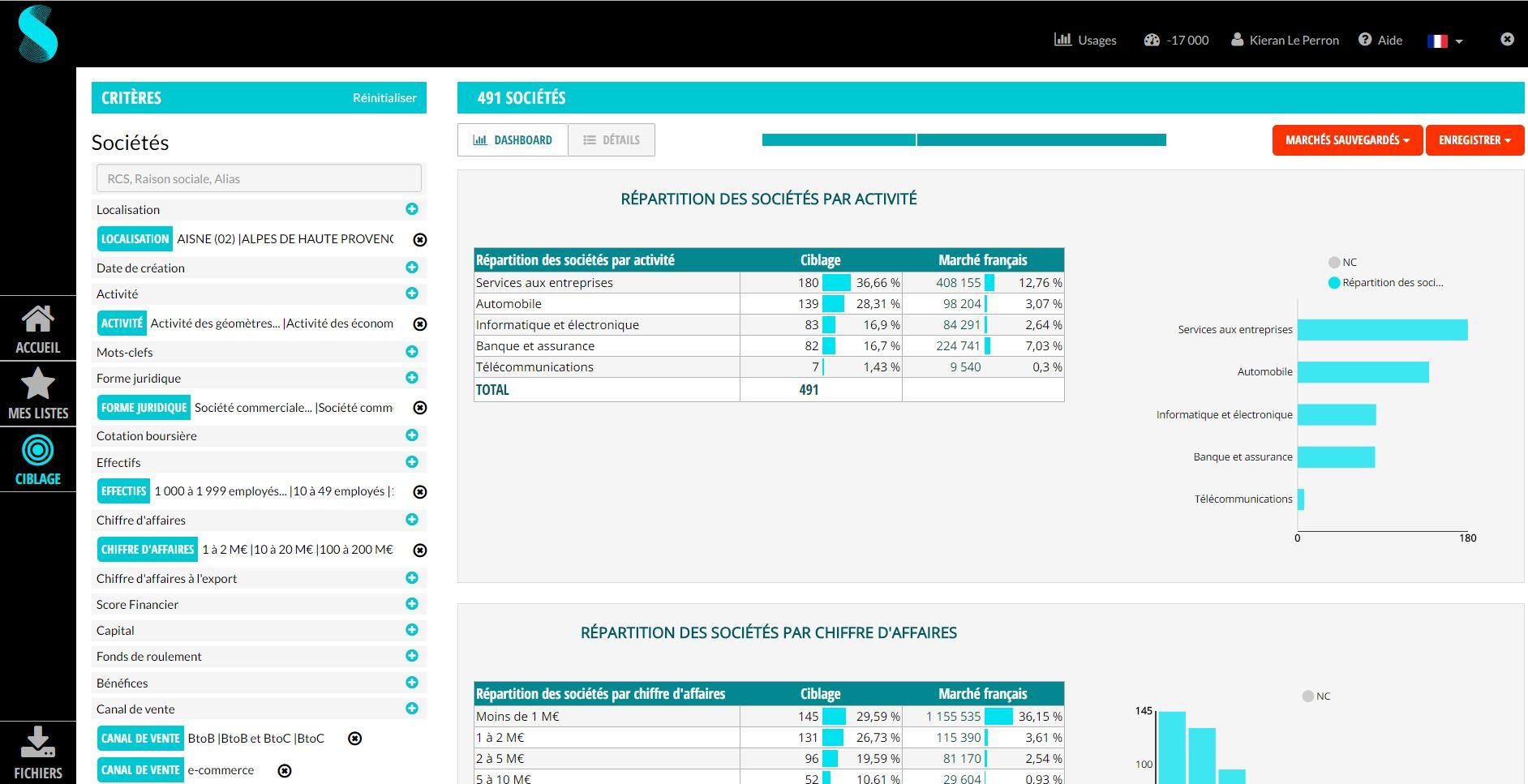 Sparklane - Prospection Approche B2B Gestion des territoires Gestion des leads Gestion des opportunités