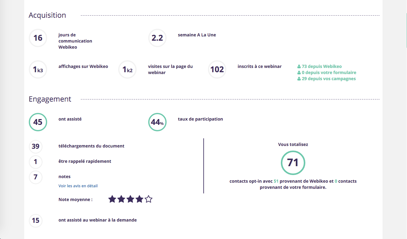 Webikeo - Webikeo: Formation en ligne (webinaire), Base de savoir (tutoriels, démos), Statistiques du Webinar