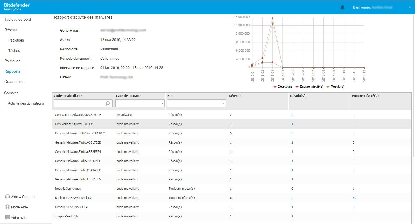 Bitdefender - Bitdefender: Device Control, support (phone, email, ticket), anti-intrusion Firewall