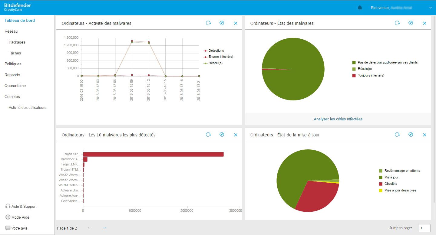 Bitdefender - Bitdefender: API, Web service, Antispam, Filtrage des courriers indésirables