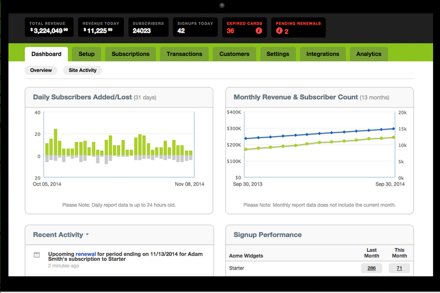 Review Chargify: Easily manage your monthly subscriptions - Appvizer