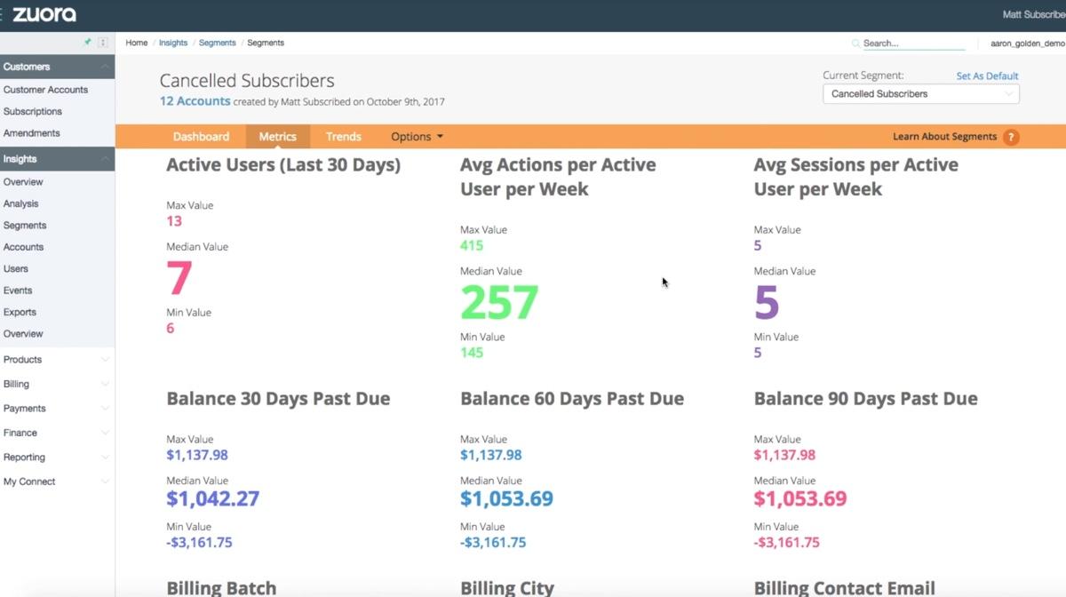 Zuora - Metrics clients dans le tableau de bord Zuora