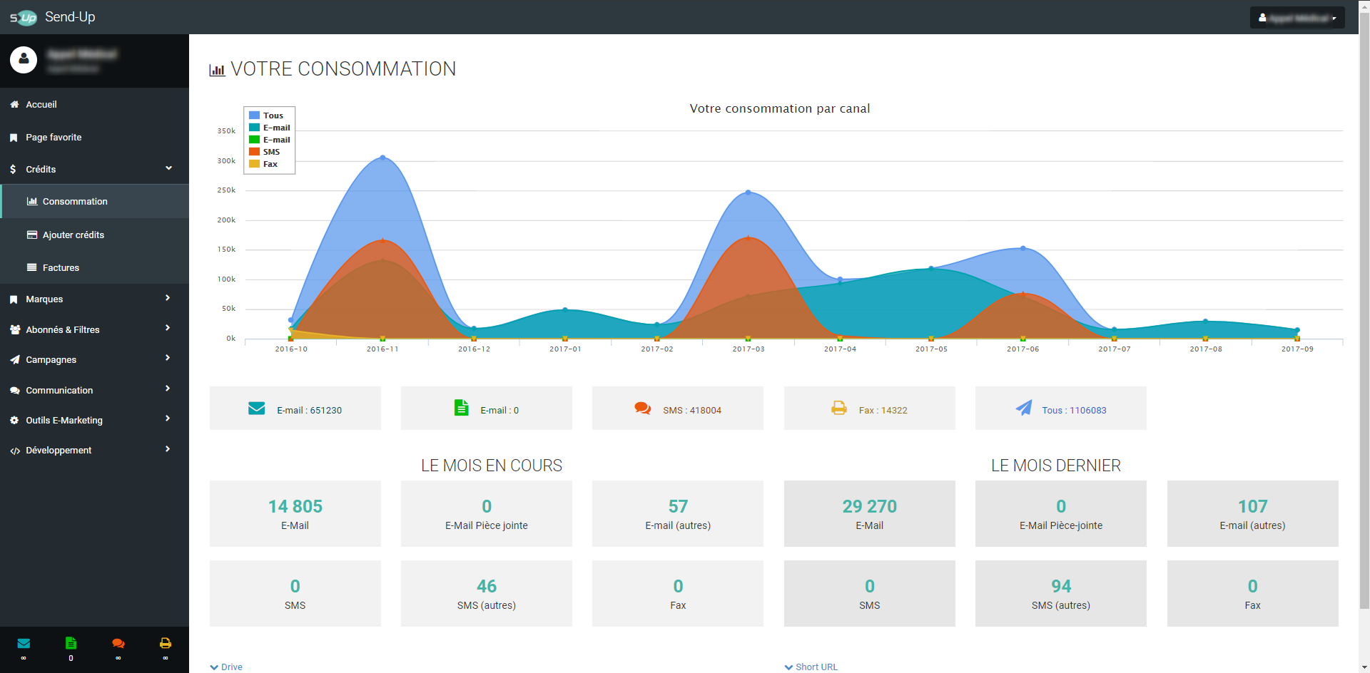 Send-Up - Dashboard