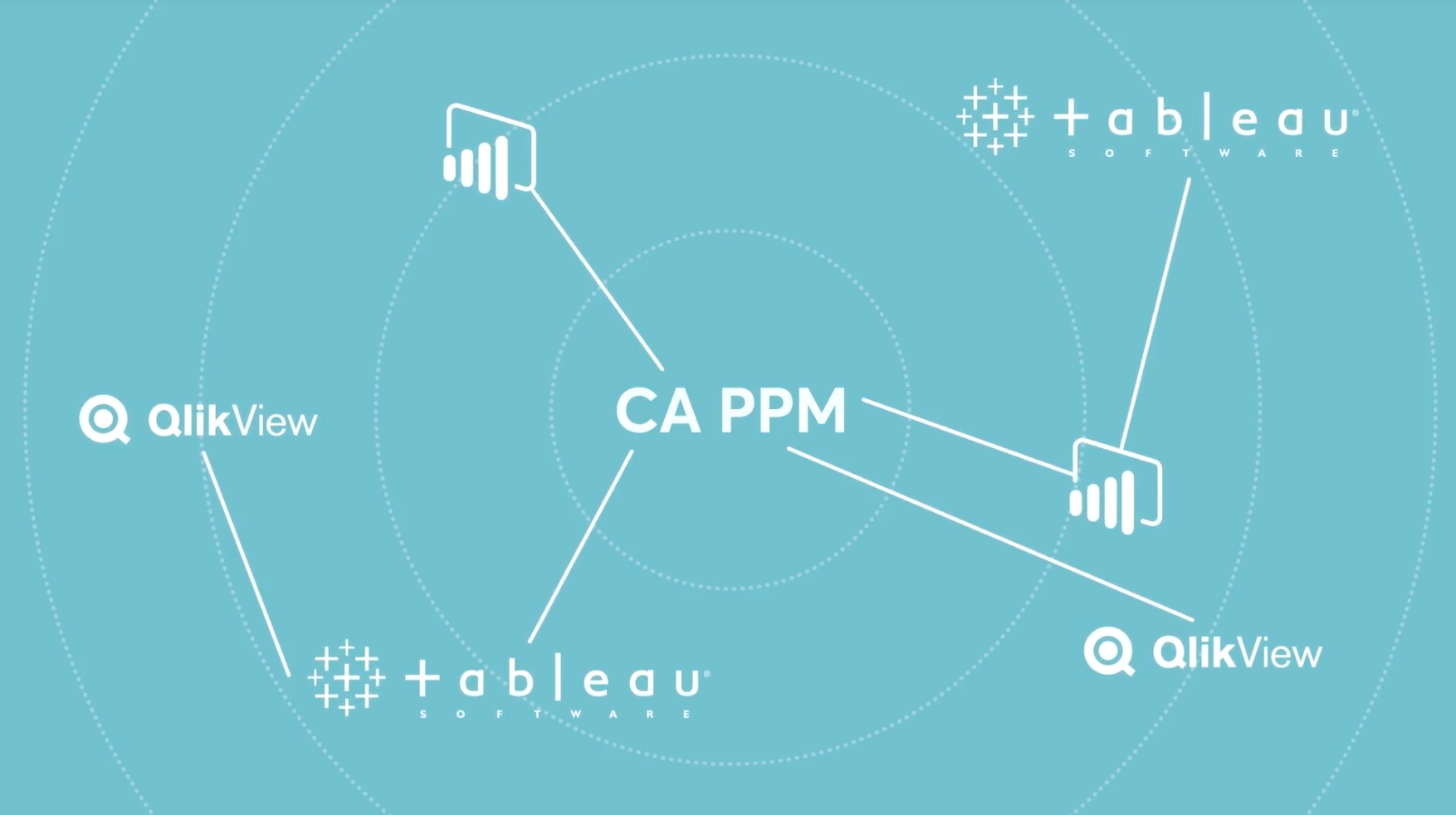 Avis CA Clarity PPM : Piloter facilement ses projets et ses investissements - Appvizer
