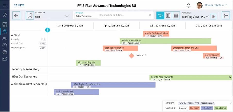 CA Clarity PPM - Roadmap des projets