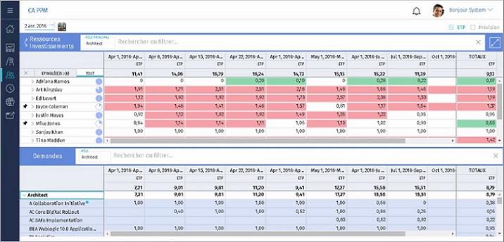 CA Clarity PPM - Plan capacitaire