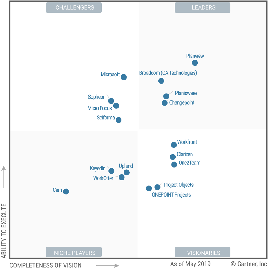 CA Clarity PPM - Magic Quadrant Gartner 2019