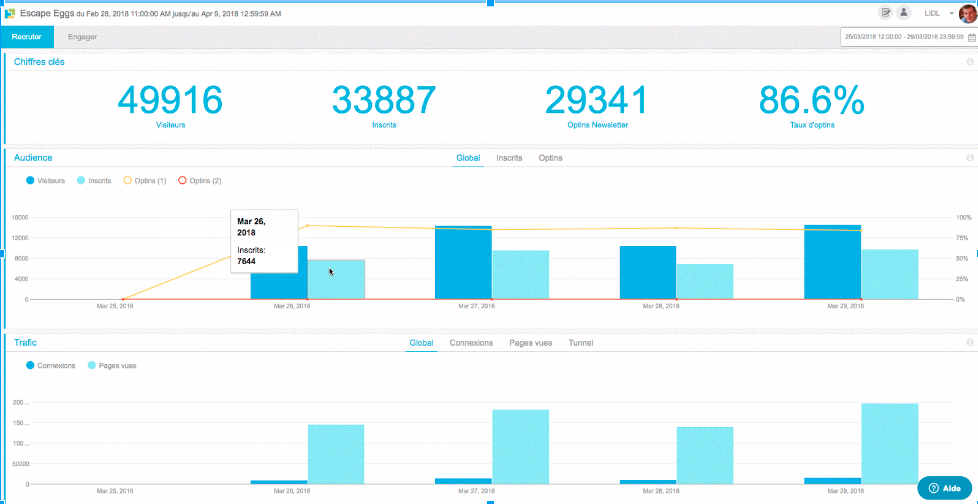 Adictiz - dashboard analytic