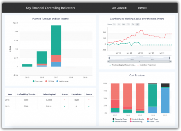 ClicData - Suivez vos indicateurs financiers en temps réel pour un pilotage plus agile et efficace