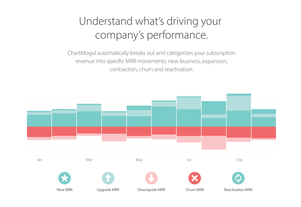 ChartMogul - ChartMogul de pantalla-2