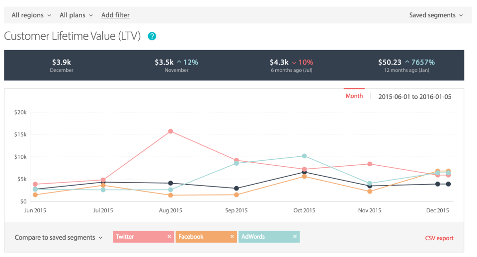 ChartMogul - ChartMogul de pantalla-3