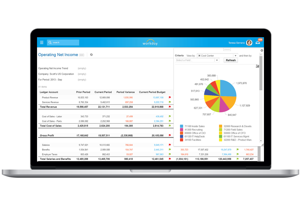 Workday Financial Management - Workday Financial Management: Budget, Facturation récurrente, Comptabilité générale