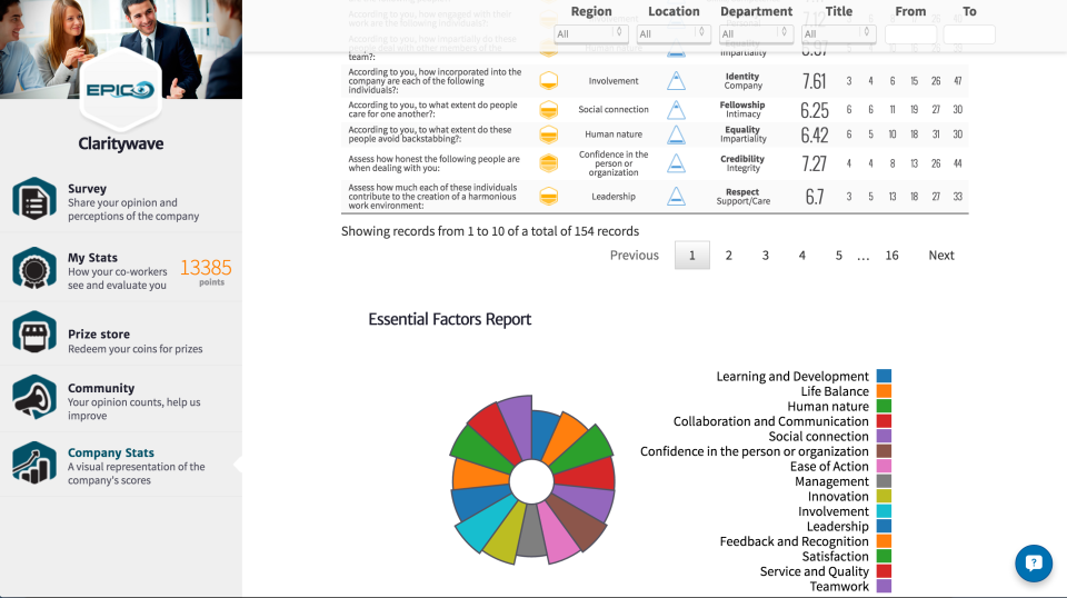 Clarity Wave - Essential Factors