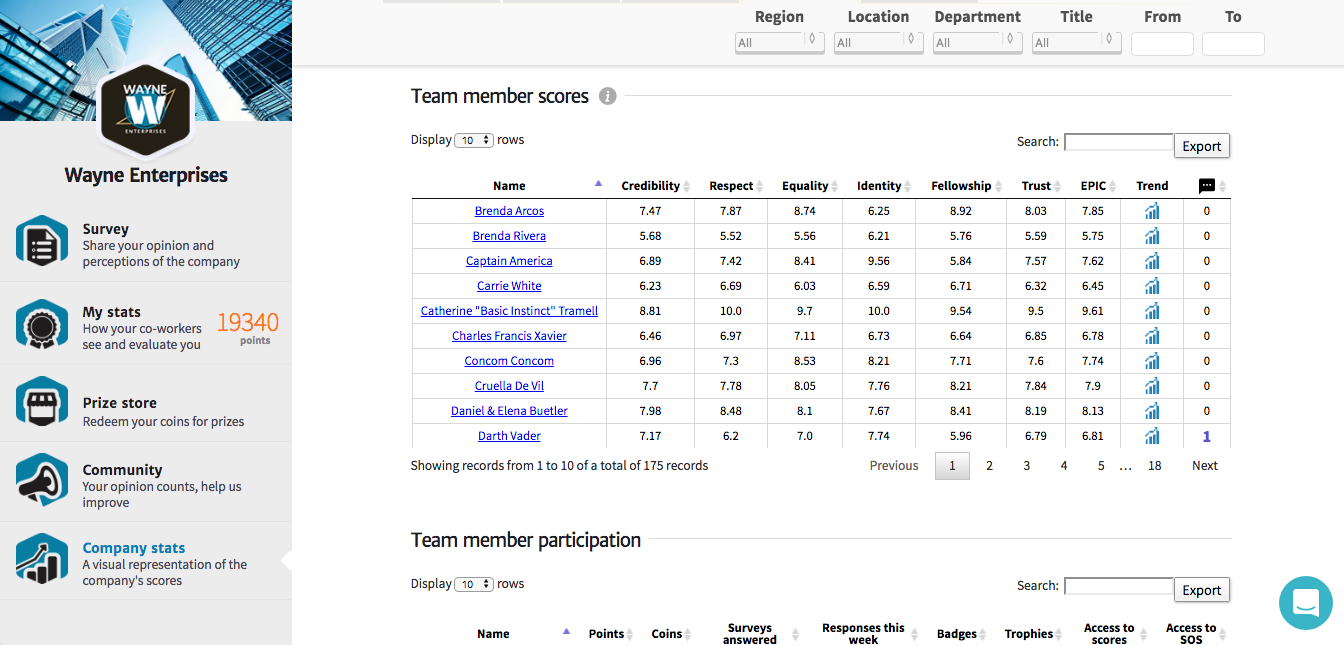 Clarity Wave - Individual Employee Scores