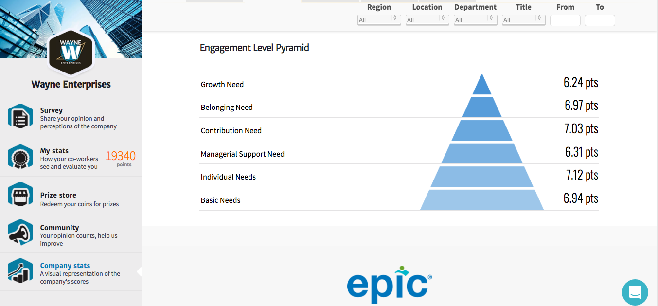 Clarity Wave - Pyramid of Needs