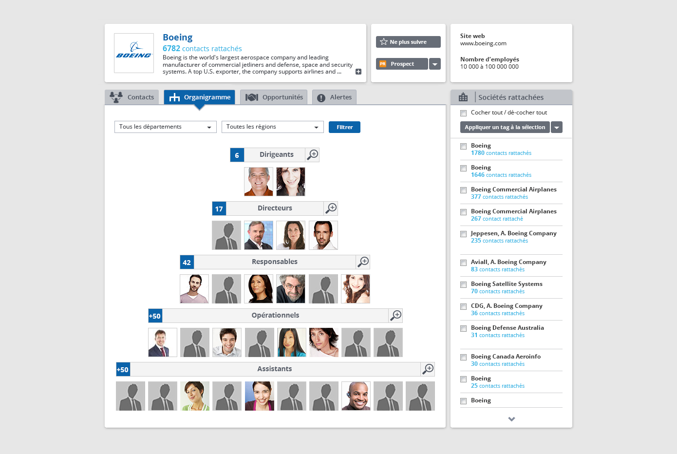 Bypath - Seitenweg rekonstituiert Organigramme von Unternehmen. Identifizieren Sie die Entscheider und Beeinflusser