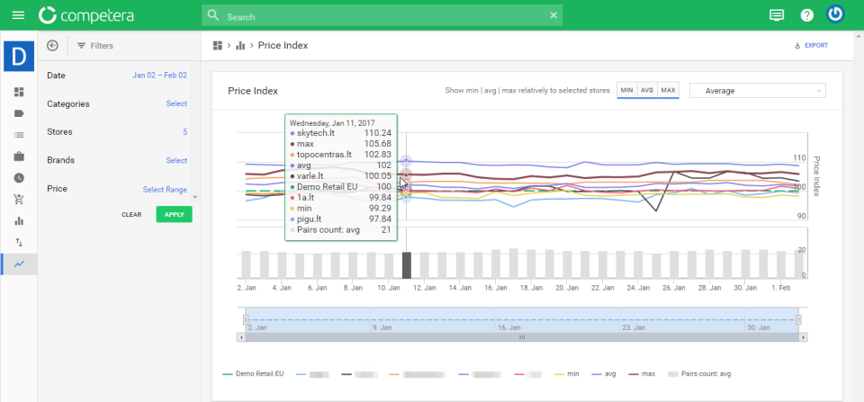 Competera Pricing Platform - Competera Pricing Platform-screenshot-2