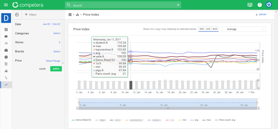 Competera Pricing Platform-screenshot-2 Competera Pricing Platform-screenshot-2