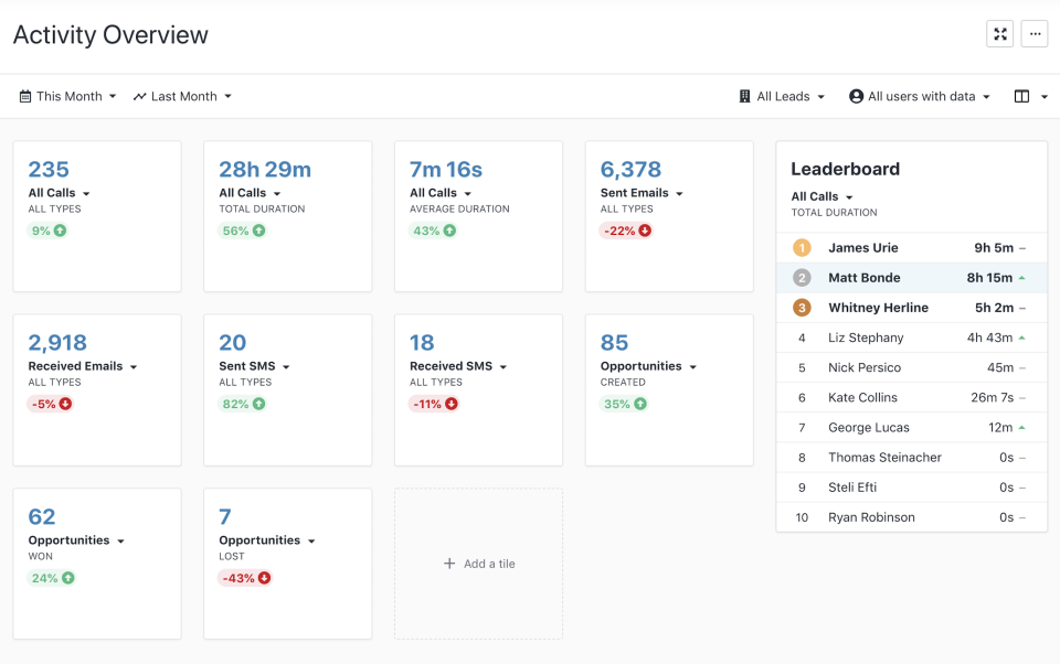 Opiniones Close CRM: El CRM que convierte leads en rentabilidad - Appvizer