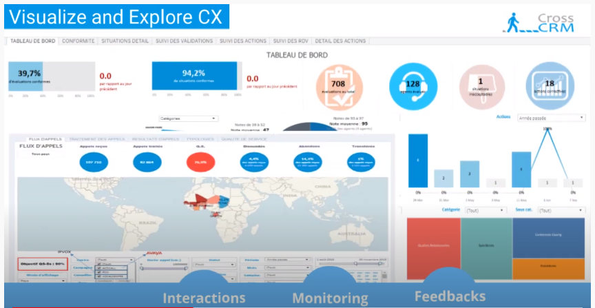 Avis Cross CRM : Customer Experience Management Platform - Appvizer