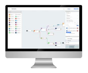 Diabolocom - Inbound Call & IVR