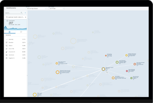 RingCentral Centre de Contact - Advanced interactions analytics for an improved customer journey