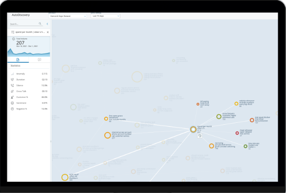 RingCentral Centre de Contact - Analyse des interactions pour amélioration de l'expérience client proposée