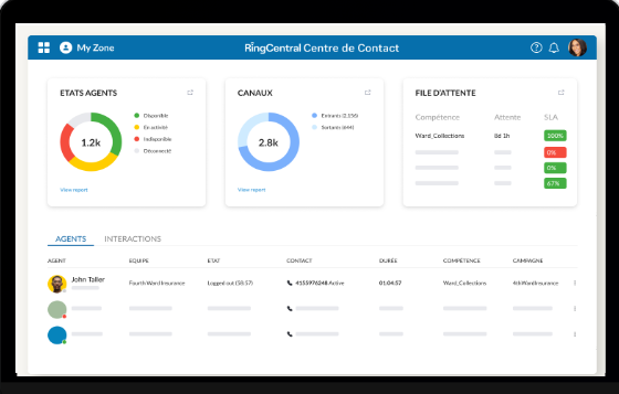 RingCentral Centre de Contact - Monitoring omnicanal temps réel côté supervision