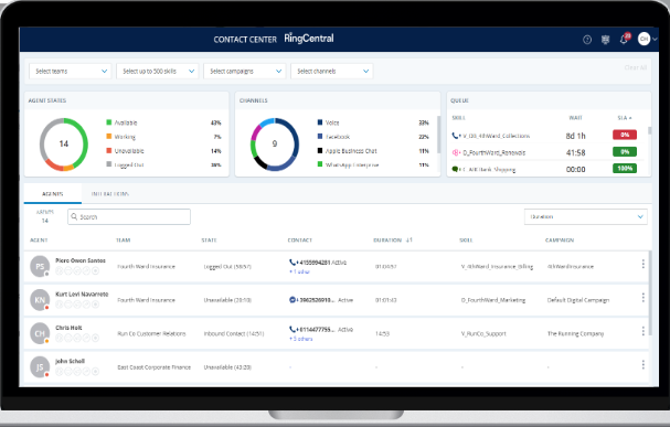 RingCentral Centre de Contact - Omnichannel real-time monitoring