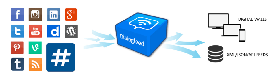 Dialogfeed - Dialogfeed-pantalla-0