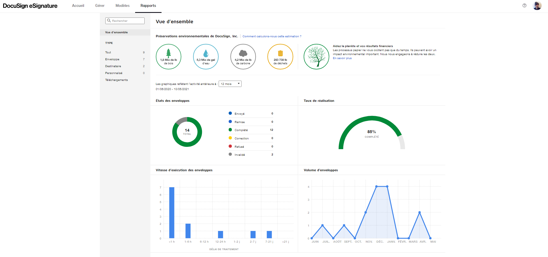 DocuSign - Rapports d'usages