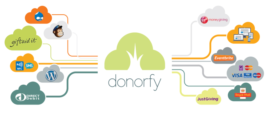 Donorfy - Donorfy-screenshot-0