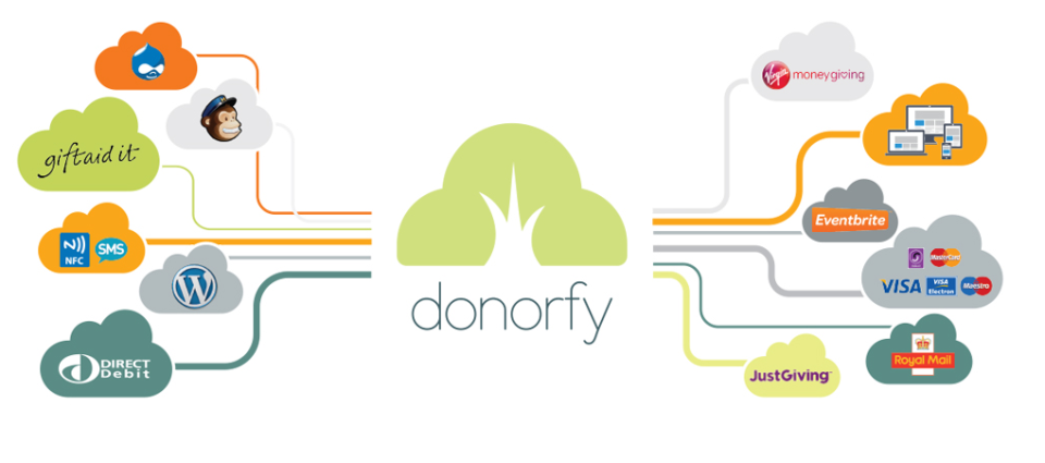 Donorfy - Donorfy-pantalla-0