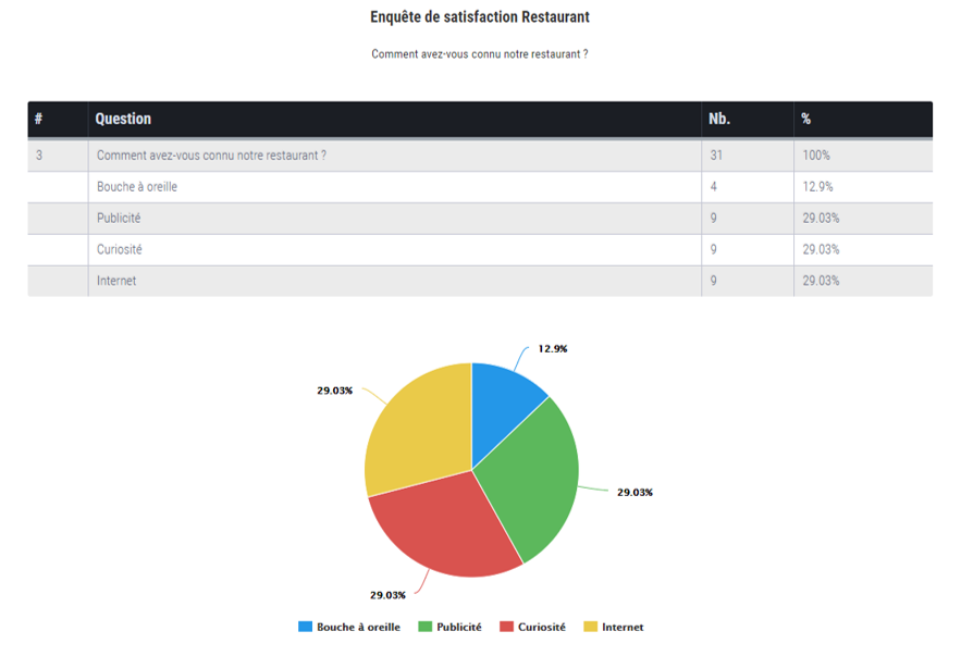 Eval&GO - Screenshot 4