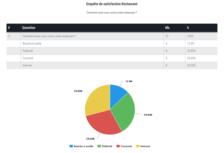 Eval&GO - Screenshot 5